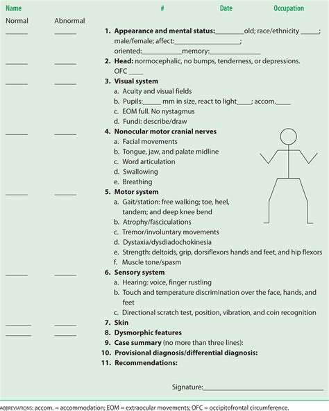 neuro package test|detailed neurological examination pdf.